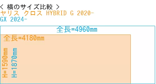 #ヤリス クロス HYBRID G 2020- + GX 2024-